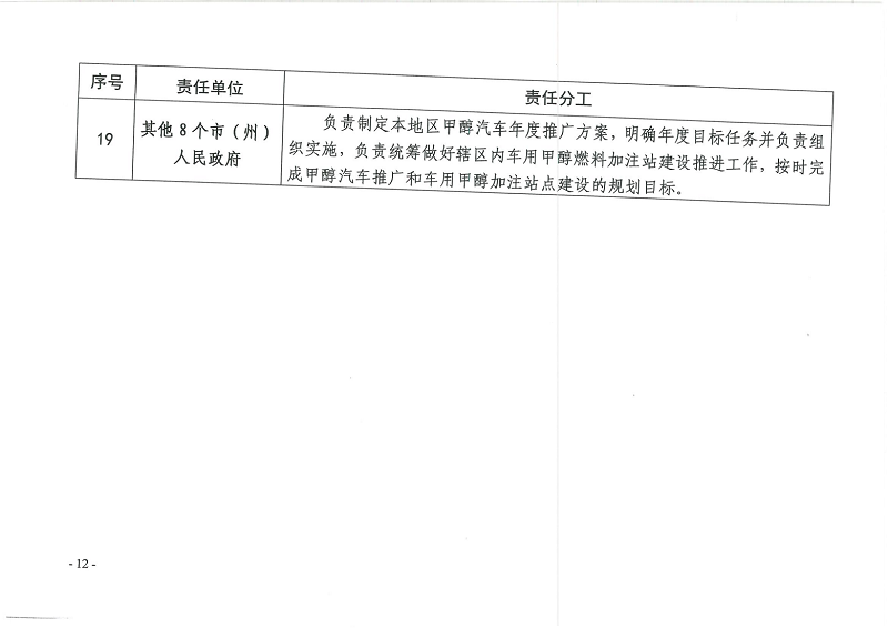 甲醇汽車最新政策 甲醇汽車最新政策